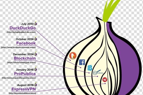 onion dark website