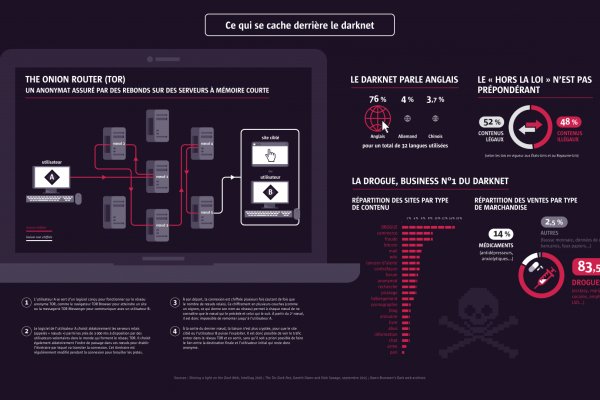 best darknet markets