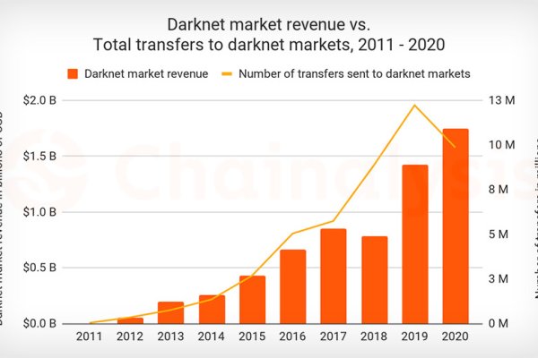 darknet markets 2025