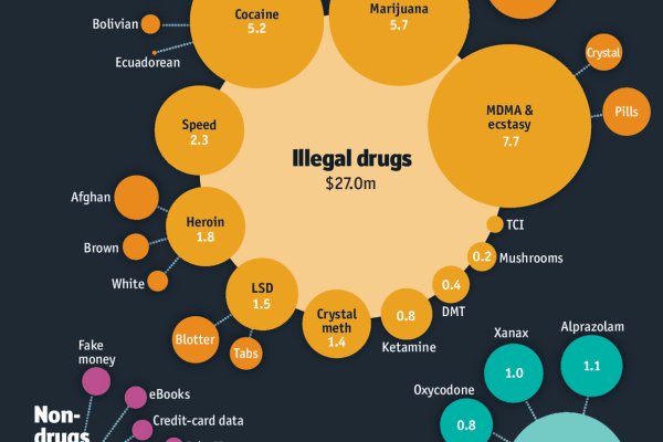 darknet drug market